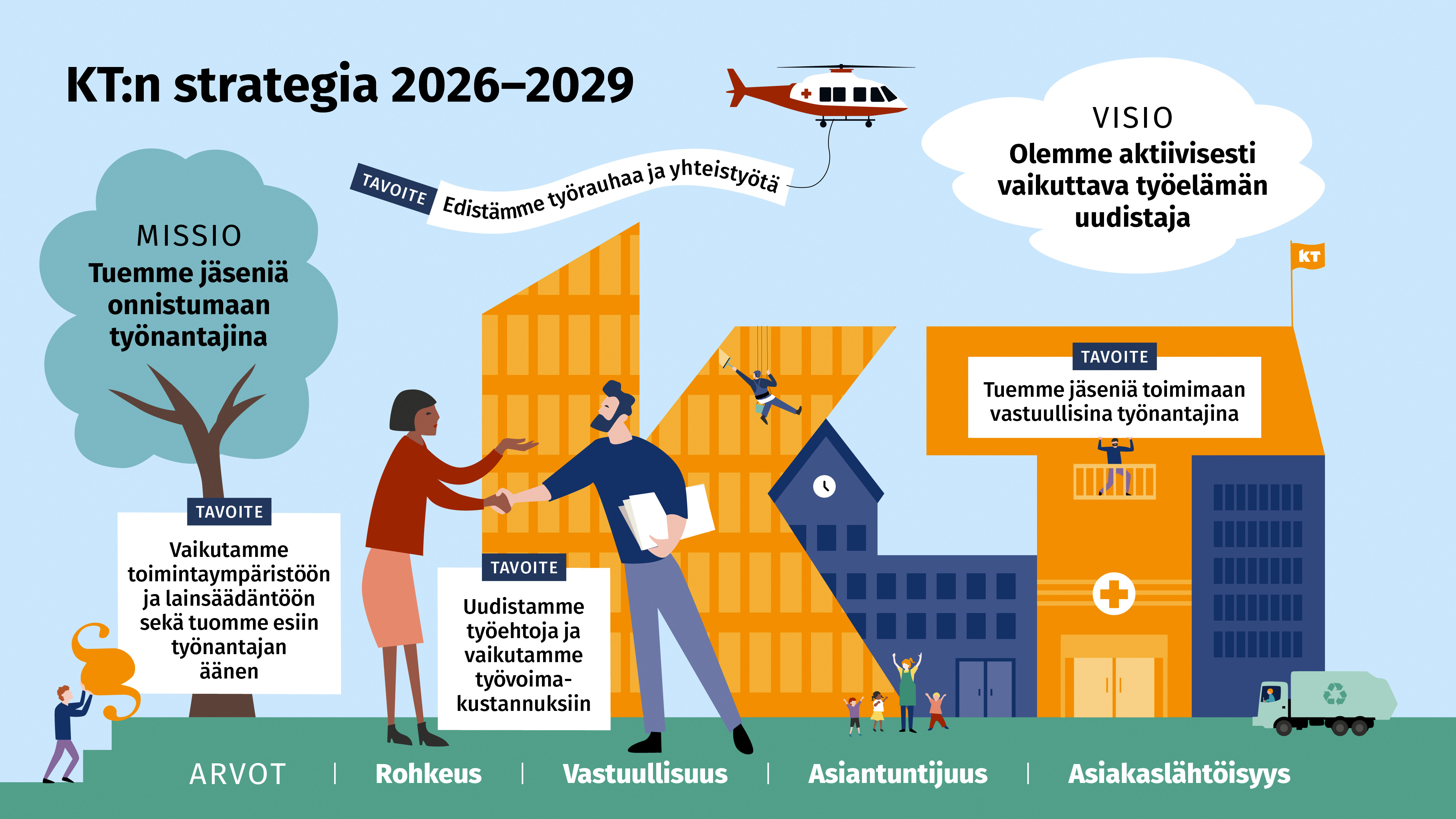 KT:n strategia vuosille 2026-2029.