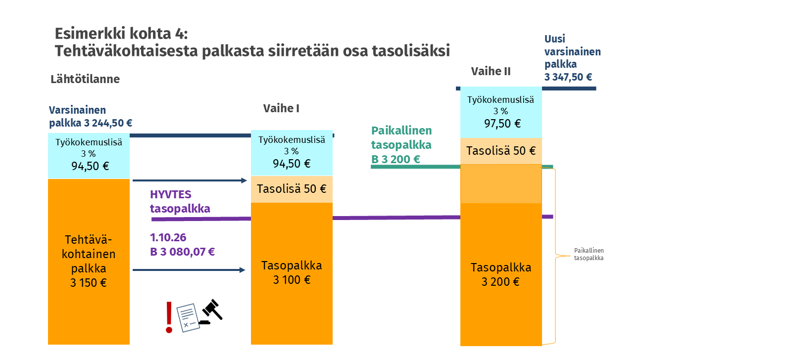Esimerkki kohta neljä