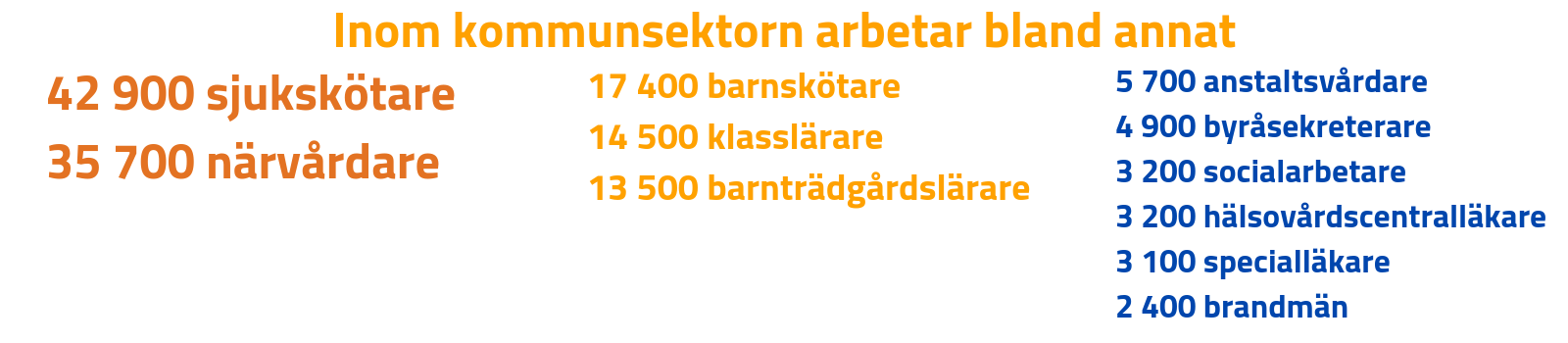 Yrken i kommunsektorn