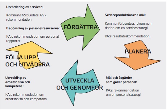 Avtal, rekommendationer och ställningstaganden