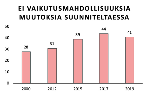 Vaikutusmahdollisuus omaan työhön -seuranta