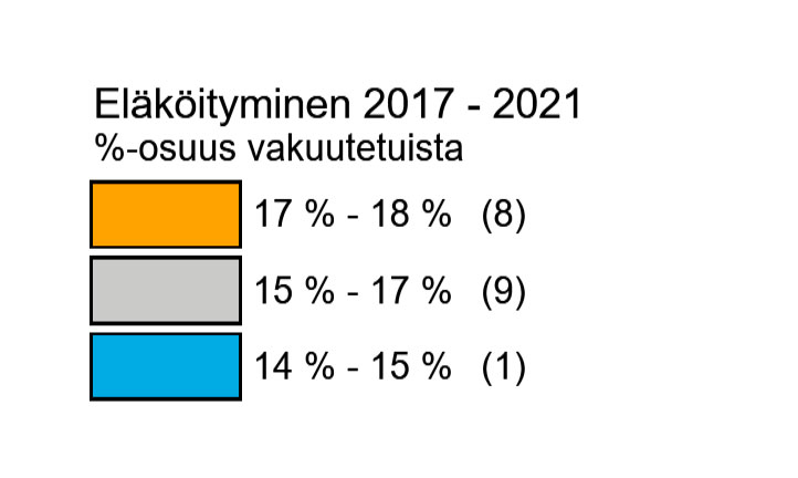 Eläköityminen 2017-2021 selite