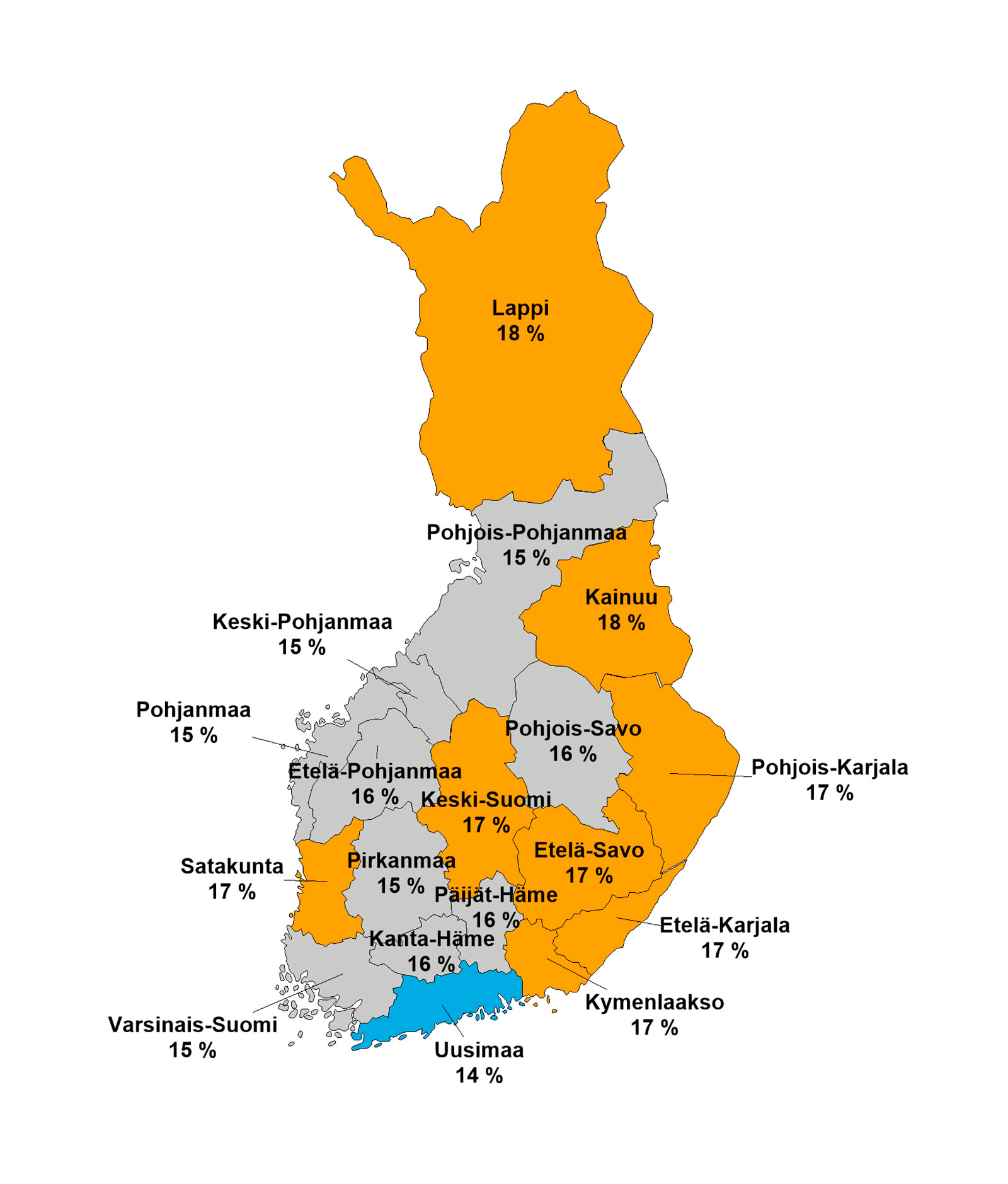 Eläköityminen 2017-2021