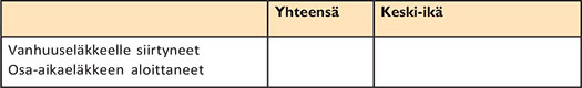 Eläköityminen