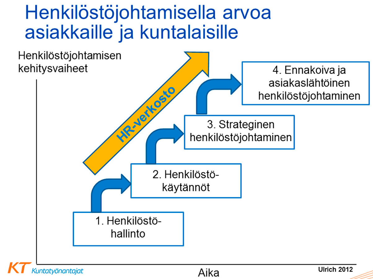 Henkilöstöjohtaminen ja HR-verkosto
