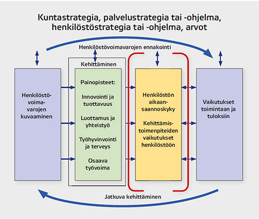 Henkilöstön aikaansäännöskyky