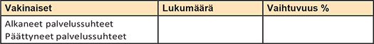 Henkilöstön vaihtuvuus