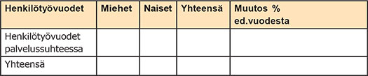Henkilötyövuosi