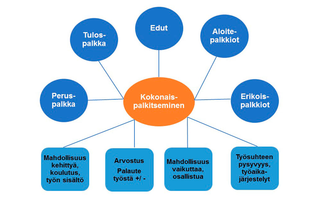 Kokonaispalkitseminen