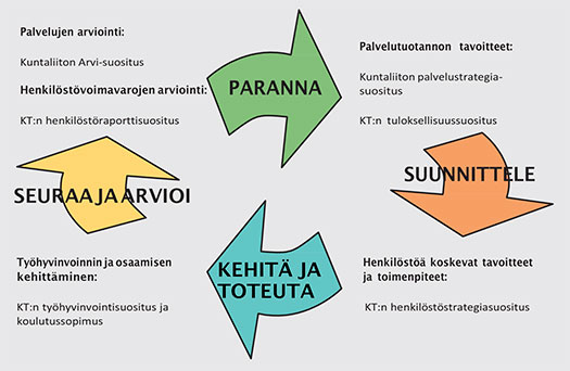 KT:n palvelut