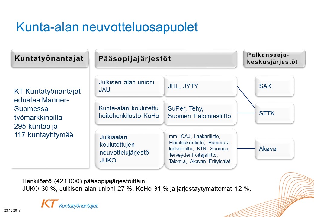 Neuvotteluosapuolet
