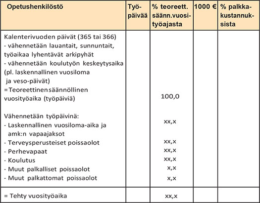 Opettajien työajan jakautuma