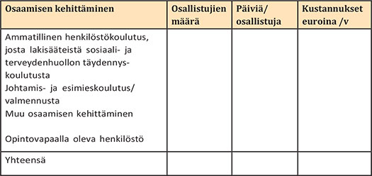 Osaamisen kehittäminen
