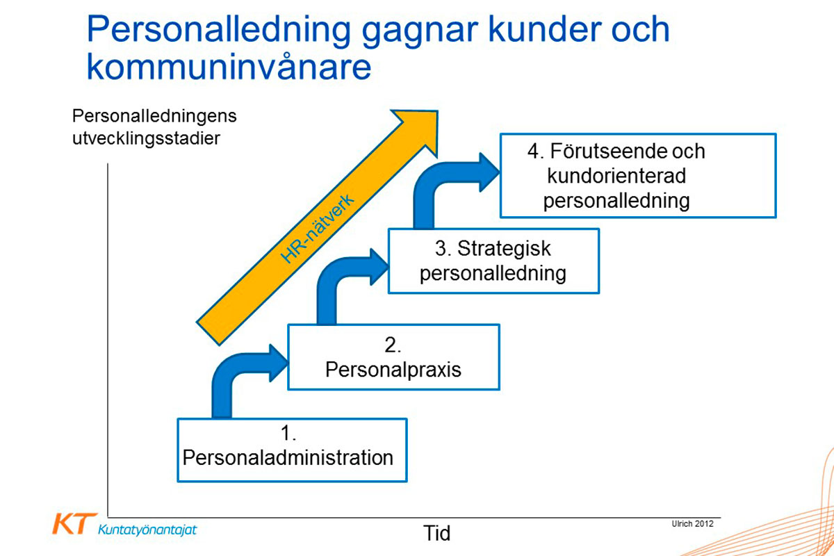 Personalledning gagnar kunder och kommuninvånare