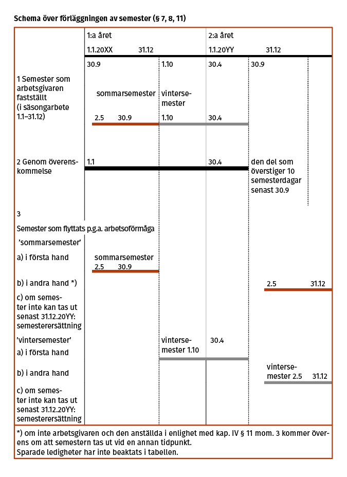 Schema över förläggningen av semester i AKTA.