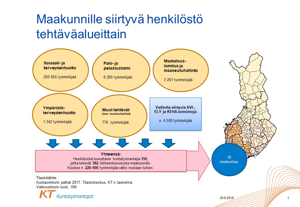 Maakunnille siirtyvä henkilöstö tehtäväalueittain