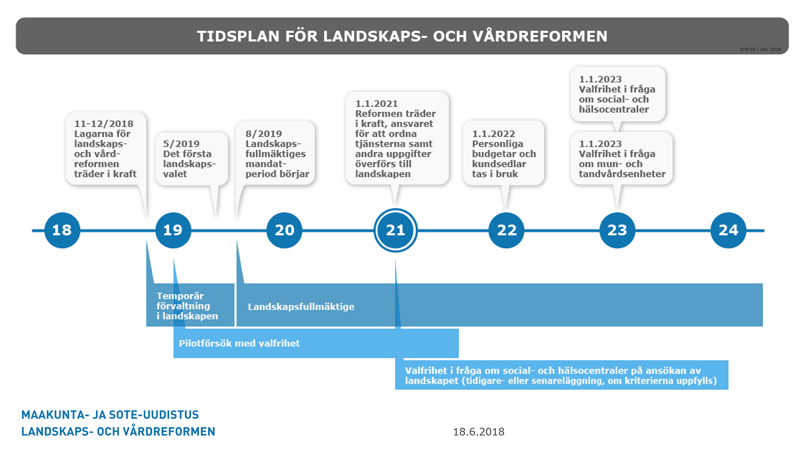 Tidsplan för landskaps- och vårdreformen