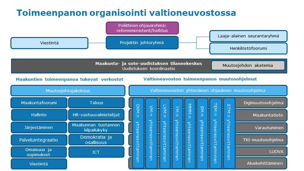 Toimeenpanon organisointi valtioneuvostossa