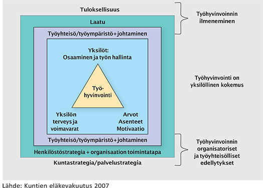 Työhyvinvointimalli