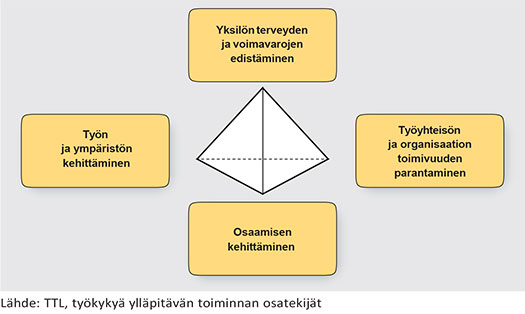 Työkykymalli