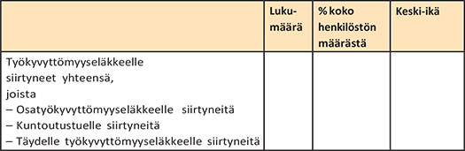 Työkyvyttömyyseläkkeelle siirtyneet