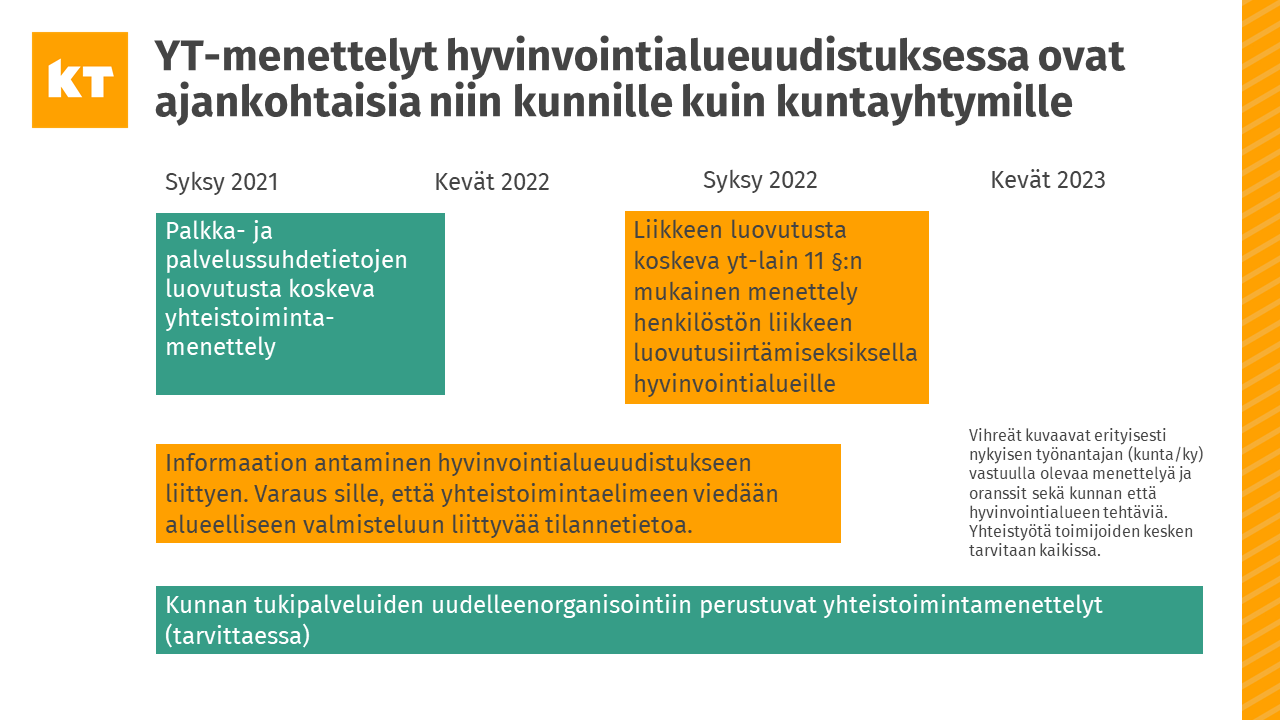 YT-menettelyt ovat ajankohtaisia kunnille ja kuntayhtymille hyvinvointialueuudistuksessa.