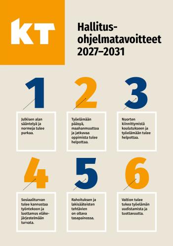 KT:n hallitusohjelmatavoitteet 2027-2031 -esitteen kannessa on esitelty KT:n kuusi hallitusohjelmatavoitetta.