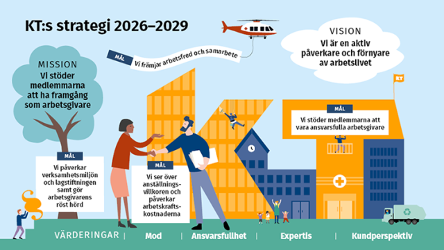 KT:s strategi 2026–2029.