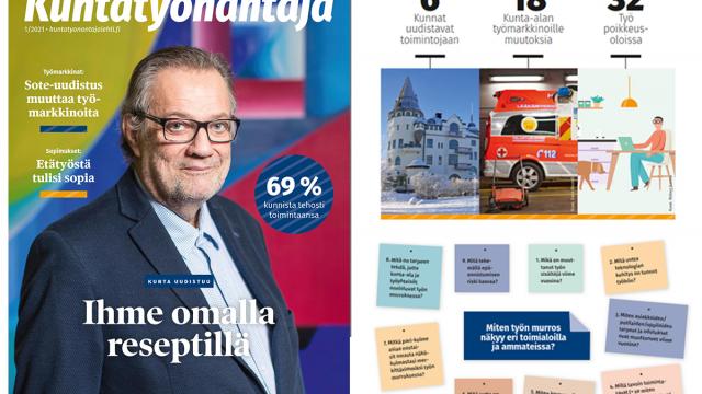 Kuntatyönantaja-lehden 1-21 kansikuva