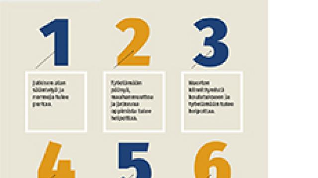 KT:n hallitusohjelmatavoitteet 2027-2031 -esitteen kannessa on kerrottu KT:n kuusi hallitusohjelmatavoitetta.