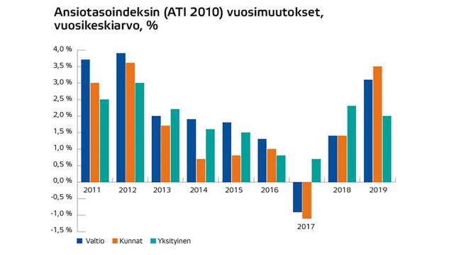 KVTES 2018–2019, voimassa 1.2.2018 lukien