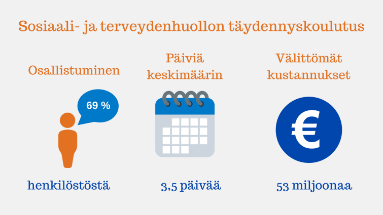 Sosiaali- ja terveydehuollon täydennyskoulutukseen osallistui 69 prosenttia henkilöstöstä vuonna 2017