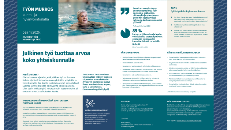 Työn murroksen tietokortin 1/2026 aiheena on julkisen työn arvo.